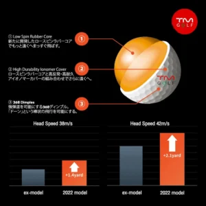 Honma D1 Golf Ball 3