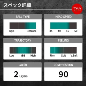 Tobiemon Golf Ball 3